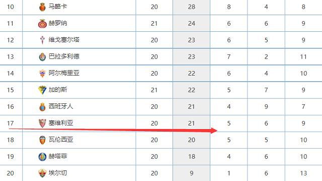 伊人网狠狠干